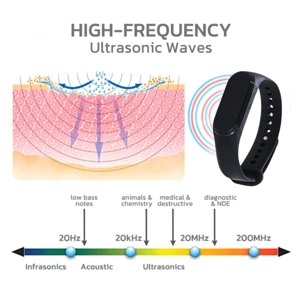 🔥FLASH SALE 50% OFF🔥 Molecular Mosquito Repellent Wristband